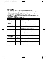 Предварительный просмотр 23 страницы Daewoo KOR-86FB Operating Instructions & Cook Book