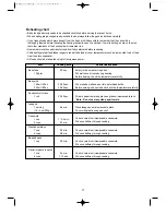 Preview for 18 page of Daewoo KOR-8A253A27 Operating Instructions & Cook Book