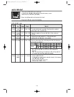 Preview for 13 page of Daewoo KOR-8A2B3A27 Operating Instructions & Cook Book