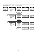 Предварительный просмотр 52 страницы Daewoo KOR-971M0A Service Manual