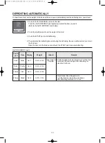 Preview for 12 page of Daewoo KOR-9G5B Operating Instructions Manual