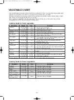 Preview for 27 page of Daewoo KOR-9G5B Operating Instructions Manual