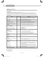 Preview for 17 page of Daewoo KOR-9GPB User Manual