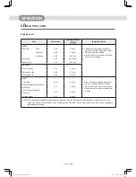 Preview for 21 page of Daewoo KOR-9GPB User Manual