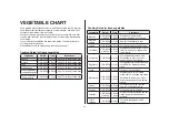 Preview for 24 page of Daewoo KOR07R3ZEC Operating Instructions & Cook Book