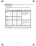 Preview for 21 page of Daewoo KOR6L7B User Manual