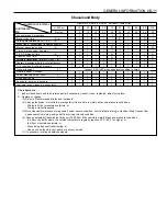 Preview for 25 page of Daewoo KORANDO Service Manual