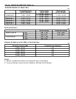 Preview for 387 page of Daewoo KORANDO Service Manual