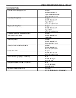 Preview for 424 page of Daewoo KORANDO Service Manual