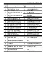 Preview for 576 page of Daewoo KORANDO Service Manual