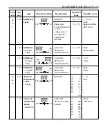 Preview for 580 page of Daewoo KORANDO Service Manual