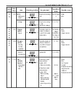 Preview for 582 page of Daewoo KORANDO Service Manual