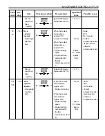 Preview for 584 page of Daewoo KORANDO Service Manual