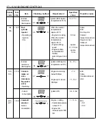 Preview for 585 page of Daewoo KORANDO Service Manual