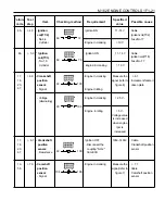 Preview for 590 page of Daewoo KORANDO Service Manual