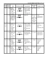 Preview for 592 page of Daewoo KORANDO Service Manual