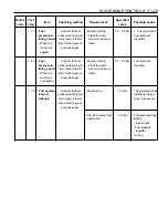 Preview for 598 page of Daewoo KORANDO Service Manual