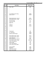 Preview for 606 page of Daewoo KORANDO Service Manual