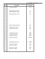 Preview for 608 page of Daewoo KORANDO Service Manual