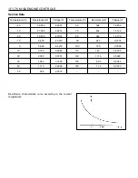 Preview for 645 page of Daewoo KORANDO Service Manual