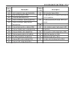 Preview for 656 page of Daewoo KORANDO Service Manual