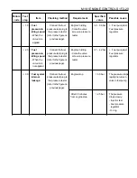 Preview for 676 page of Daewoo KORANDO Service Manual