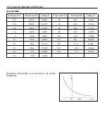 Preview for 725 page of Daewoo KORANDO Service Manual