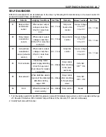 Preview for 819 page of Daewoo KORANDO Service Manual