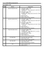 Preview for 824 page of Daewoo KORANDO Service Manual