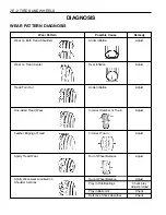 Preview for 859 page of Daewoo KORANDO Service Manual