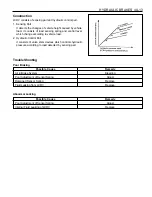 Preview for 923 page of Daewoo KORANDO Service Manual