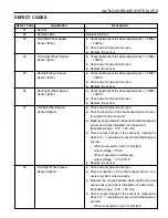 Preview for 951 page of Daewoo KORANDO Service Manual