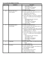 Preview for 952 page of Daewoo KORANDO Service Manual