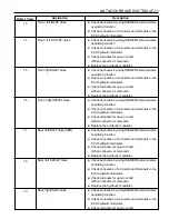 Preview for 953 page of Daewoo KORANDO Service Manual