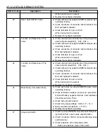 Preview for 954 page of Daewoo KORANDO Service Manual