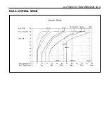 Preview for 977 page of Daewoo KORANDO Service Manual