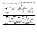 Preview for 987 page of Daewoo KORANDO Service Manual