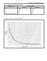 Preview for 991 page of Daewoo KORANDO Service Manual