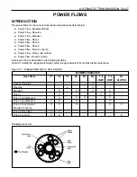 Preview for 1015 page of Daewoo KORANDO Service Manual