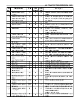 Preview for 1029 page of Daewoo KORANDO Service Manual