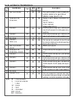 Preview for 1030 page of Daewoo KORANDO Service Manual