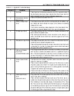 Preview for 1035 page of Daewoo KORANDO Service Manual