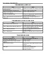 Preview for 1104 page of Daewoo KORANDO Service Manual