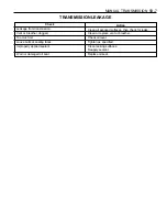 Preview for 1105 page of Daewoo KORANDO Service Manual