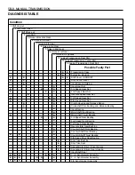 Preview for 1106 page of Daewoo KORANDO Service Manual