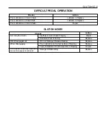 Preview for 1149 page of Daewoo KORANDO Service Manual