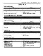 Preview for 1164 page of Daewoo KORANDO Service Manual