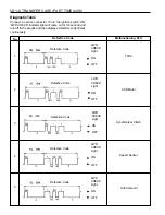 Preview for 1167 page of Daewoo KORANDO Service Manual