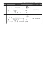 Preview for 1168 page of Daewoo KORANDO Service Manual