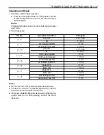 Preview for 1198 page of Daewoo KORANDO Service Manual